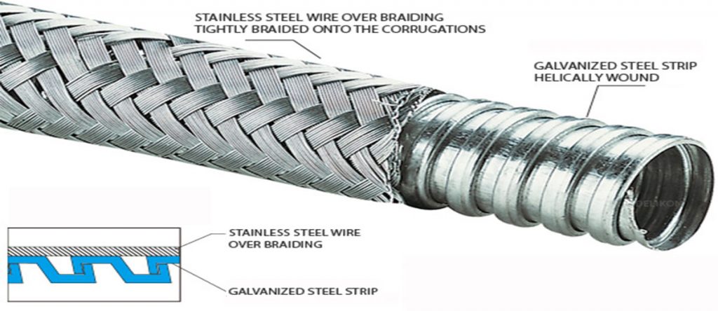 ท่อเฟล็กซ์ถัก ท่อร้อยสายไฟอ่อนหุ้มเหล็กถัก (Flexible Metal Overbraided Stanless Steel)