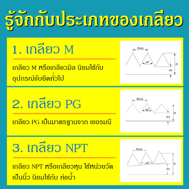รู้จักกับประเภทของเกลียว