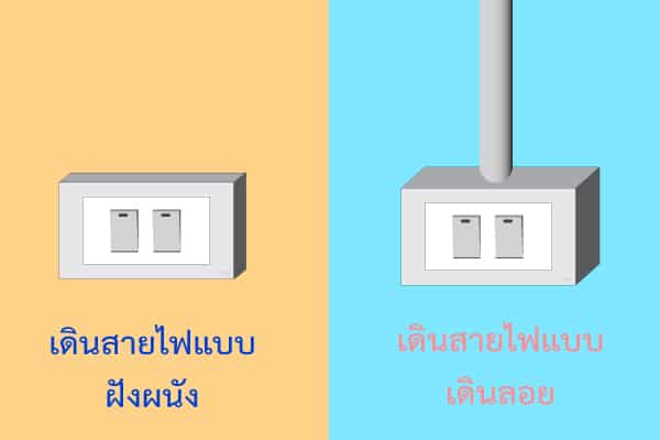 ตัวอย่างการเดินสายไฟแบบฝังผนัง และแบบเดินลอย